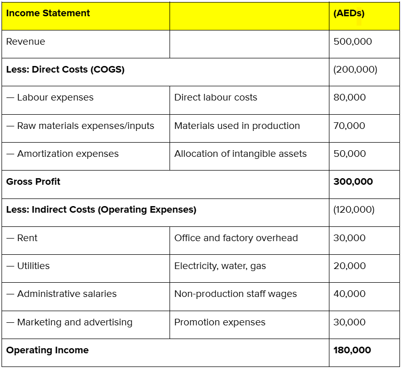 What Is Direct Cost How It Differs From Other Expenses In Your Business what-is-direct-cost-how-it-differs-from-other-expenses-in-your-business